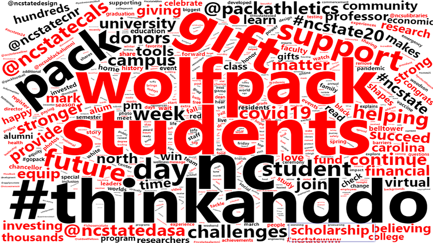 Wordcloud project in the Graduate Certificate in Learning Analytics.